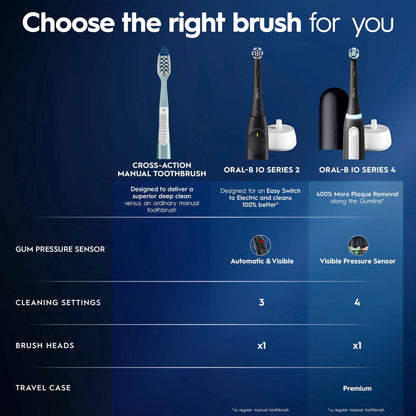 Oral-B Toothbrush, iO Series 2 Rechargeable Electric Toothbrush for Adults & Kids 3+, Night Black, 1 Gentle Care Brush Head