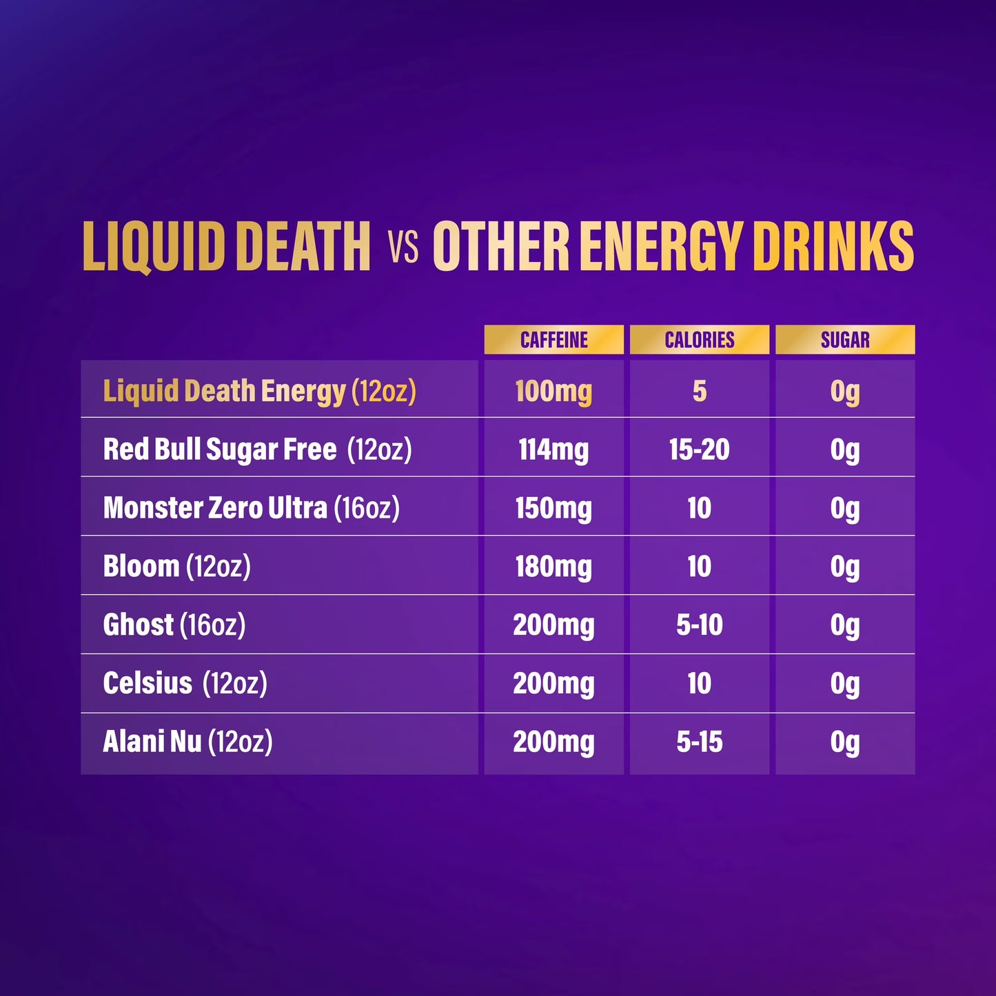 Liquid Death Sparkling Energy Variety Pack, Zero Sugar Energy Drink, Unextreme Caffeine 100mg, Essential Vitamins, 4 Flavors: Strawberry, Tropical, Orange, and Murder Mystery, 12 fl oz (Pack of 12)