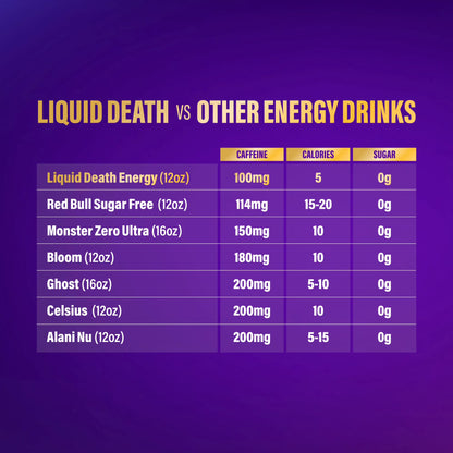 Liquid Death Sparkling Energy Variety Pack, Zero Sugar Energy Drink, Unextreme Caffeine 100mg, Essential Vitamins, 4 Flavors: Strawberry, Tropical, Orange, and Murder Mystery, 12 fl oz (Pack of 12)