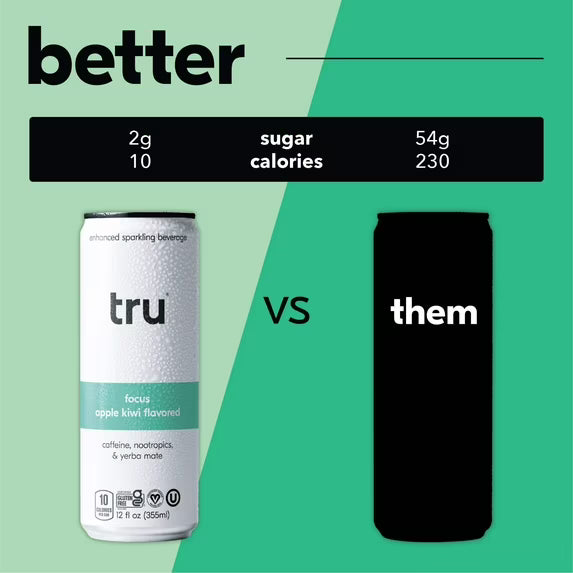 Tru Focus Seltzer, Sparkling Water, Green Tea Extract, Yerba Mate, Apple Kiwi Juice, Sugar-Free, 12 Pack