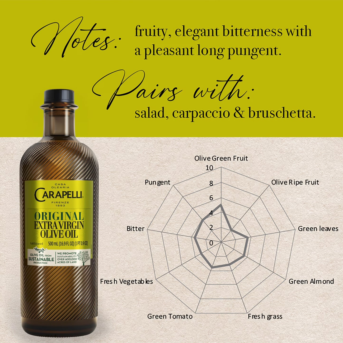 Carapelli Original Extra Virgin Olive Oil, Cold Extracted, Contains Polyphenols and Antioxidants, 16.9 fl oz