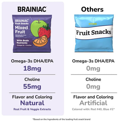 Brainiac Fruit Snacks with BrainPack, Mixed Fruit Flavor, 20 count