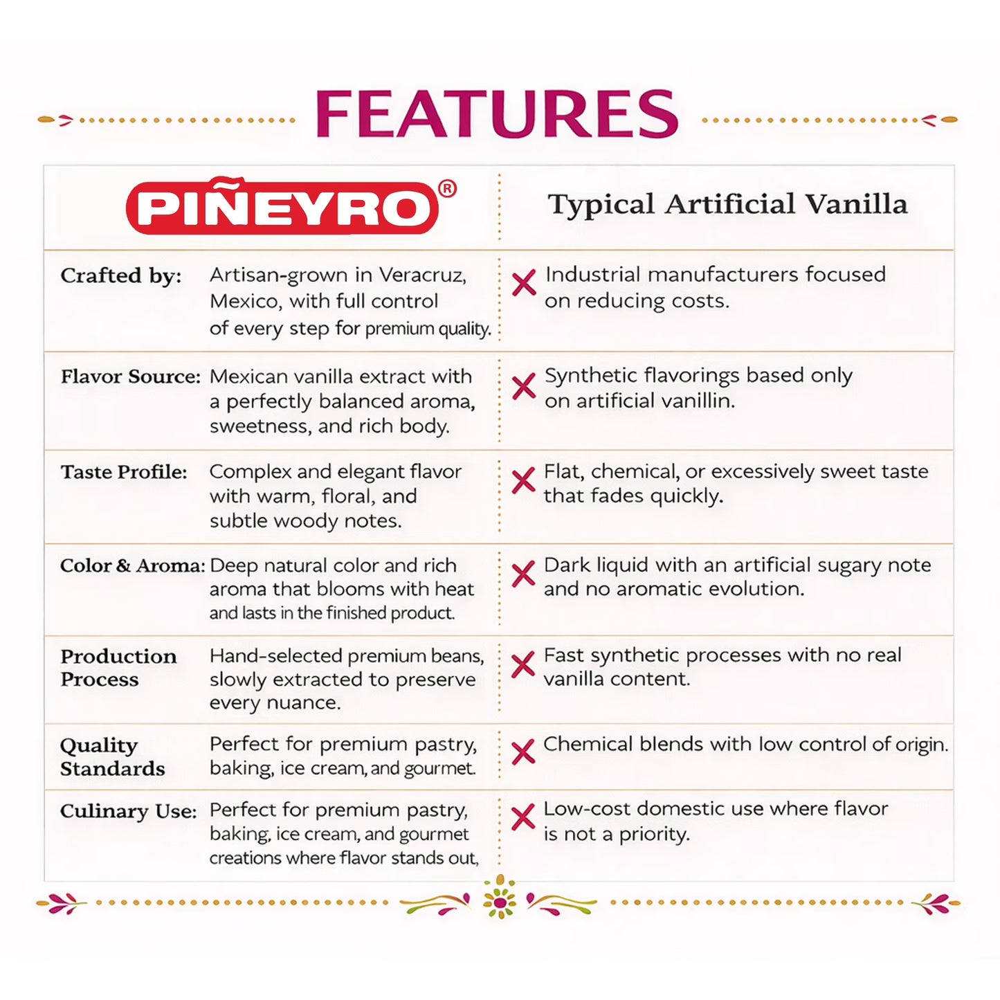 Mexican Vanilla Pure Extract | 6.7 fl. oz. | Perfect Mother’s Day Gift for Bakers | Ideal for Baking, Cooking & Desserts | Premium Artisanal | 100% Vegan & Kosher | Non-GMO & Gluten-Free