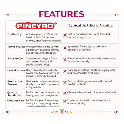 Mexican Vanilla Pure Extract | 6.7 fl. oz. | Perfect Mother’s Day Gift for Bakers | Ideal for Baking, Cooking & Desserts | Premium Artisanal | 100% Vegan & Kosher | Non-GMO & Gluten-Free