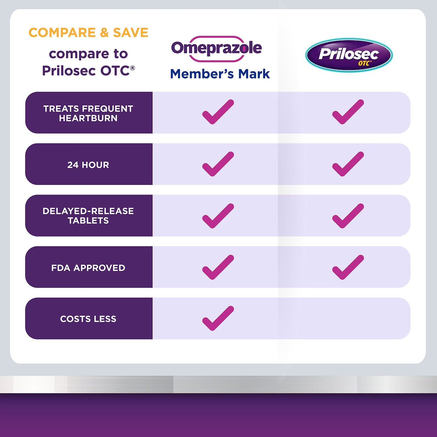 Member's Mark Omeprazole Delayed Release Tablets, 20 mg, 42 ct.