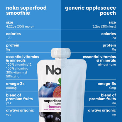 Noka Organic Superfood Smoothie Pouches, Plant Protein, Super Berry, 4.22oz, 4 Pack