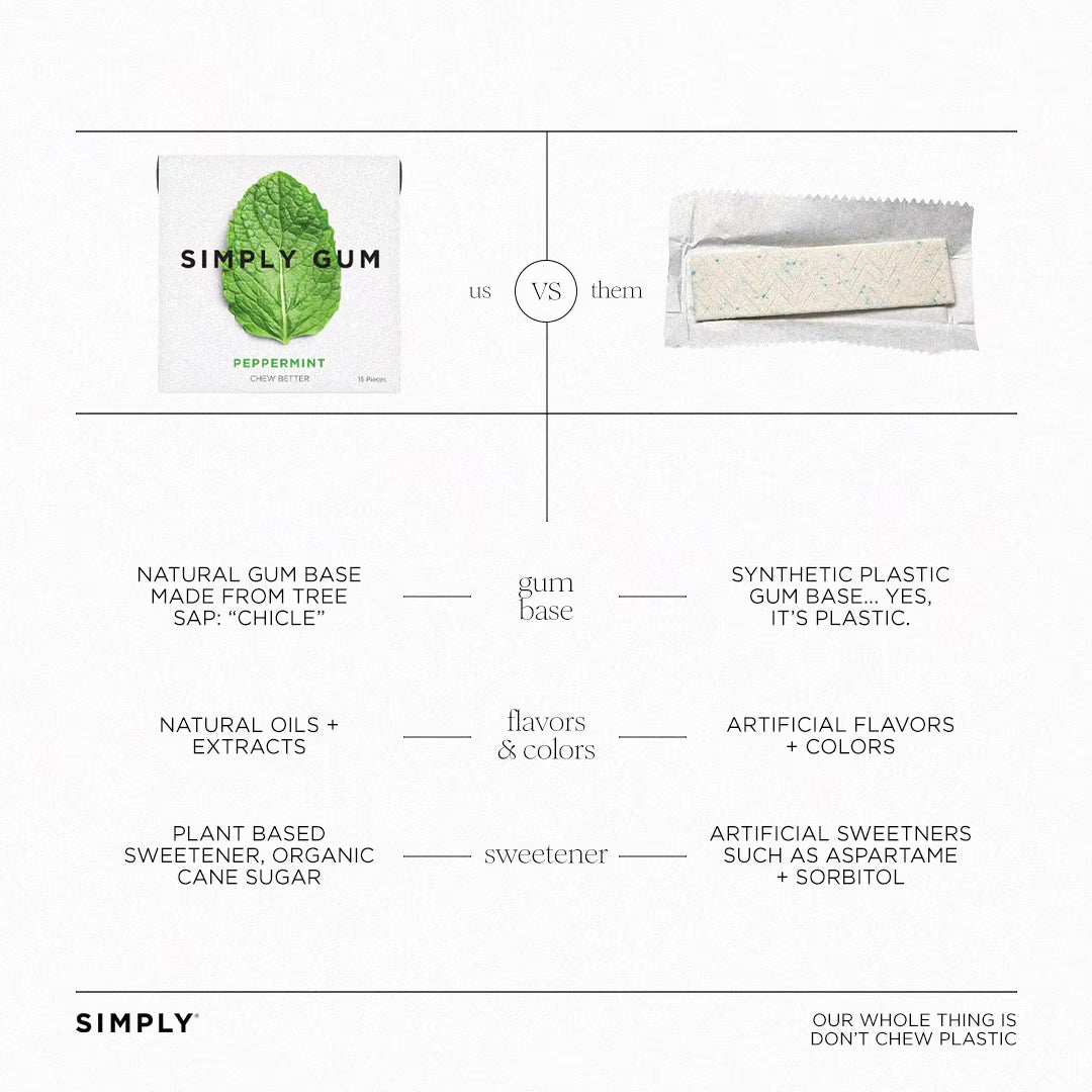 SIMPLY Gum Plastic-Free Chewing Gum Mint Lovers - Peppermint, Spearmint - 15 Pieces, 6 Pack
