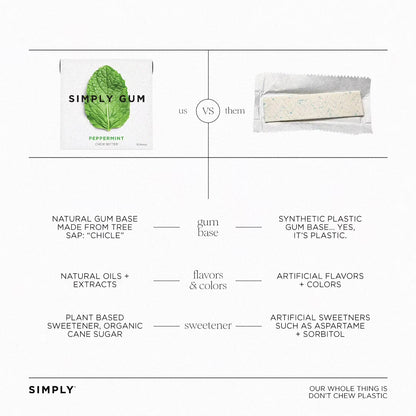 SIMPLY Gum Plastic-Free Chewing Gum Mint Lovers - Peppermint, Spearmint - 15 Pieces, 6 Pack