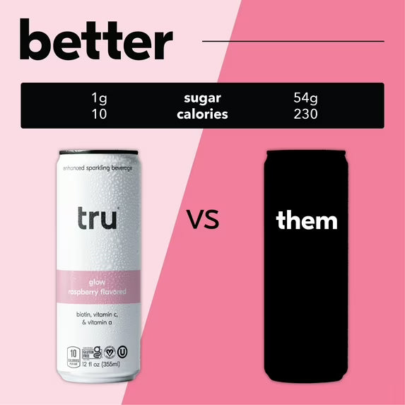 Tru Glow Seltzer Sparkling Water Raspberry Flavored Biotin Drink 12 Pack 12 oz