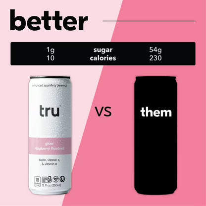Tru Glow Seltzer Sparkling Water Raspberry Flavored Biotin Drink 12 Pack 12 oz
