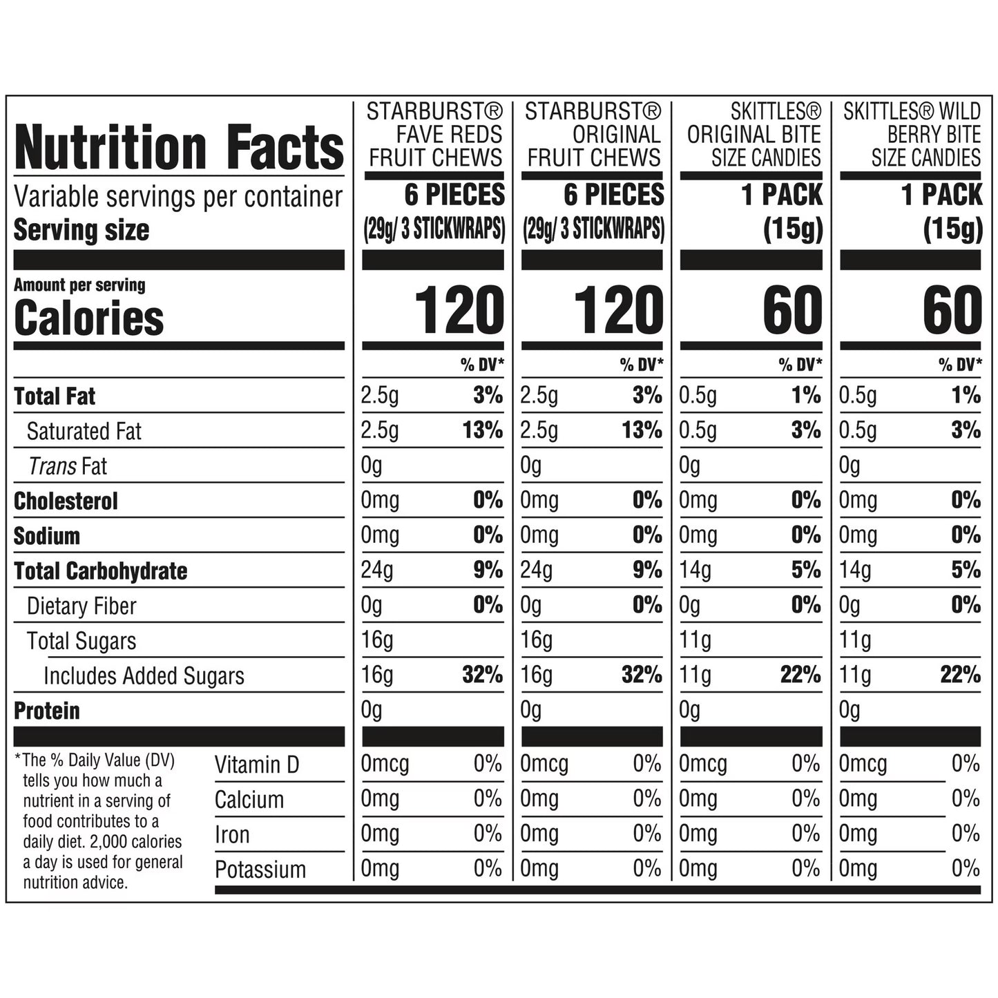 Skittles & Starburst Fun Size Chewy Candy Variety Bag, Party Size - 20.13 oz Bulk Bag