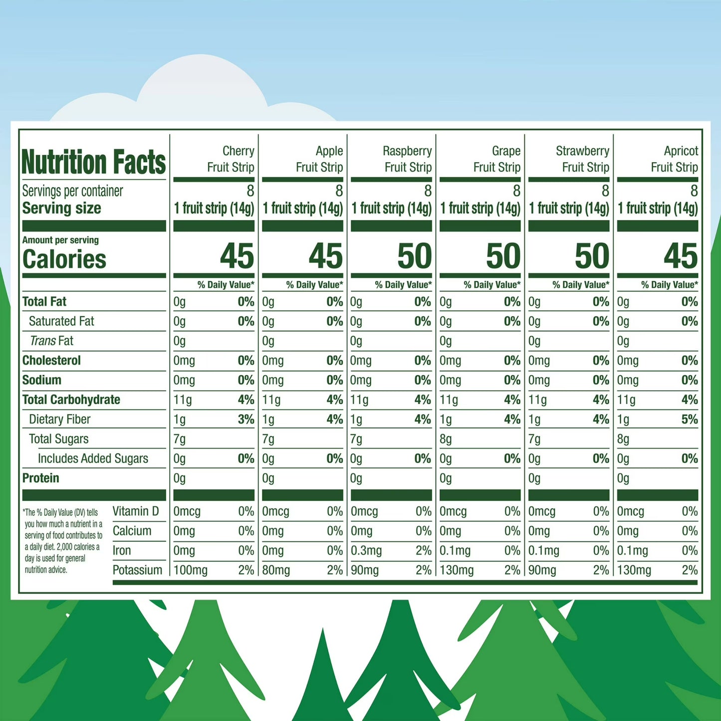 Black Forest Stretch Island Fruit Strips, Variety Pack, 48 Count, Cherry, Apple, Raspberry, Grape, Strawberry, and Apricot, Zero Grams Added Sugar, Non-GMO