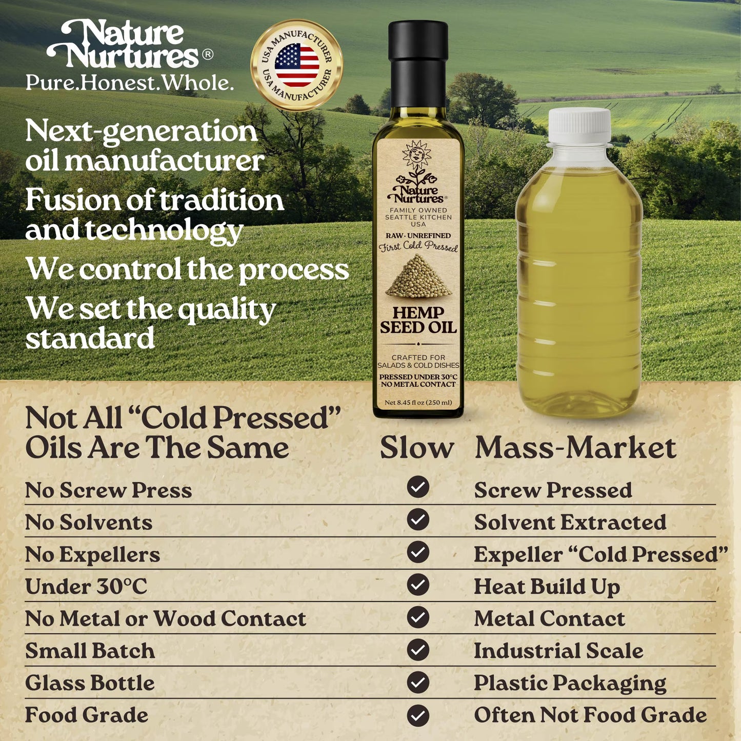 Hemp Seed Oil for Cooking | Raw First Cold Pressed | Single Press Below 30C | Unrefined | Made in USA