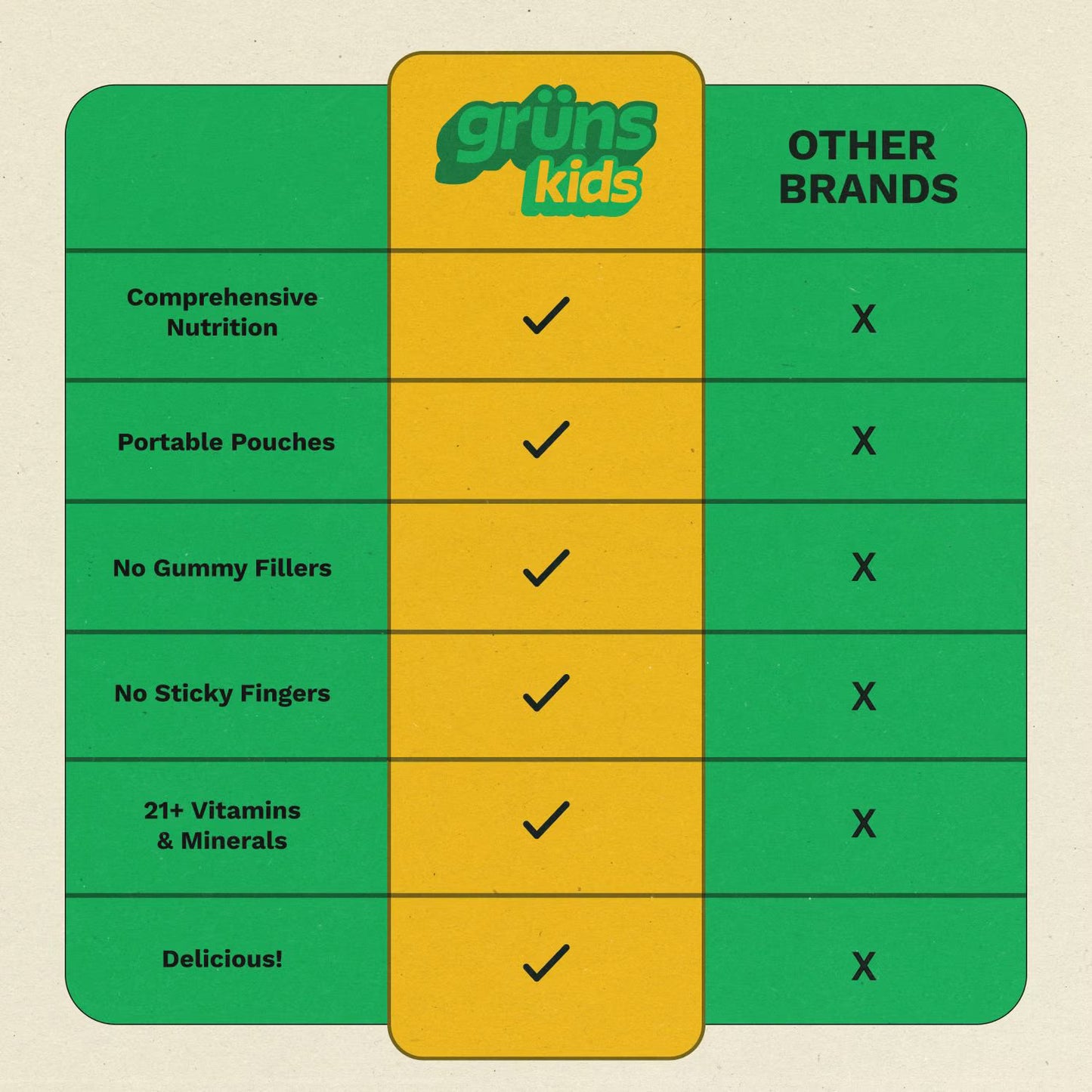 Gruns Kids Organic Superfood Greens Multivitamin Gummies, 25 ct.