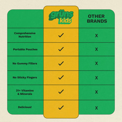 Gruns Kids Organic Superfood Greens Multivitamin Gummies, 25 ct.